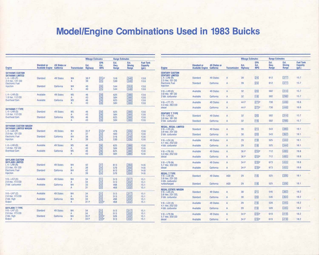 n_1983 Buick Full Line Prestige-77.jpg
